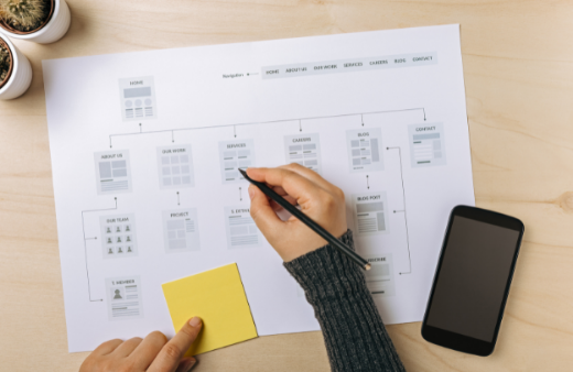 Picture for category Sitemap Built-in