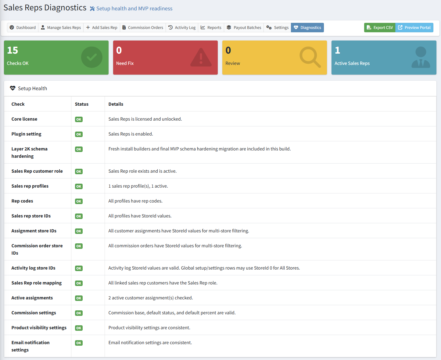 Sales Reps diagnostics and setup health