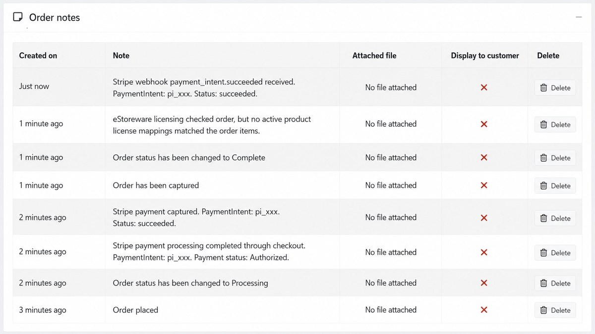Payment order notes