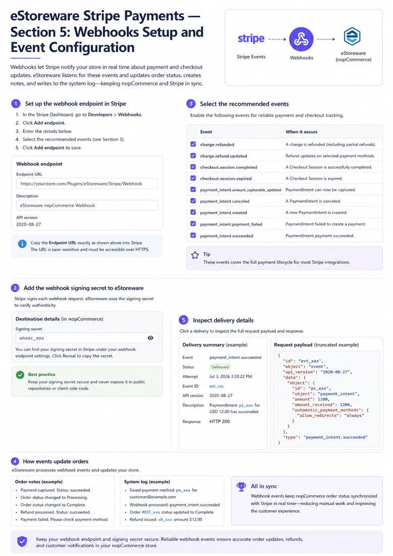 Webhook setup guide