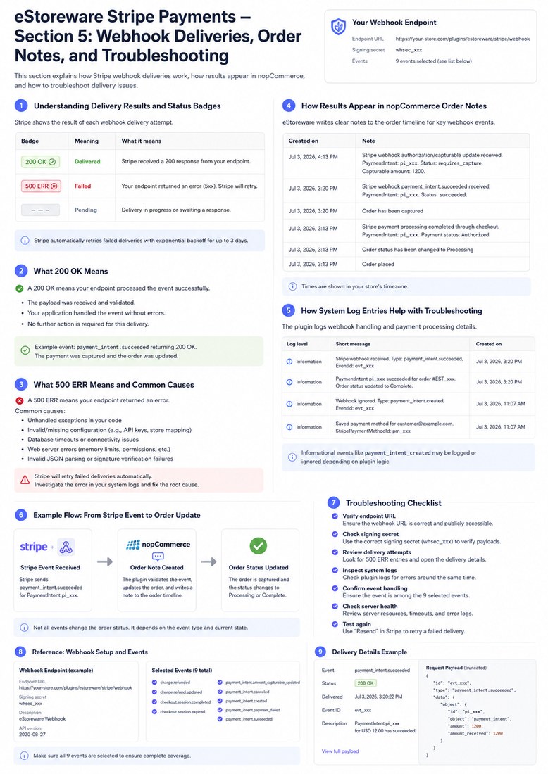 Webhook troubleshooting guide