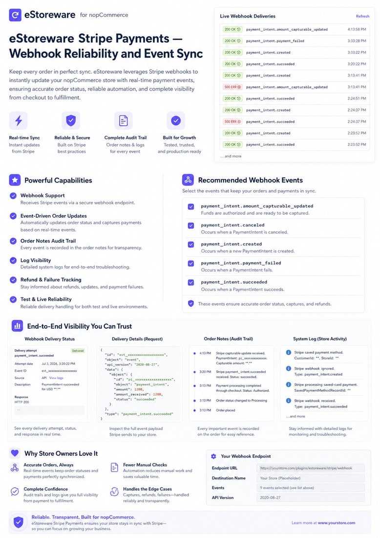 Webhook reliability